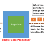 Single core processor working
