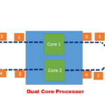 dual core processor