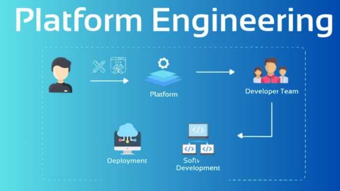 Platform Engineering Teams