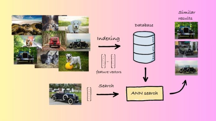 Approximate Nearest Neighbor Search