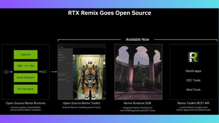 RTX Remix Creator Toolkit