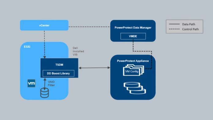 Dell Transparent Snapshots