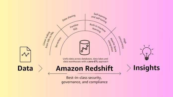 Amazon Redshift