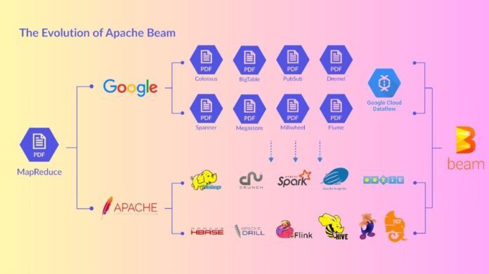 Apache Beam