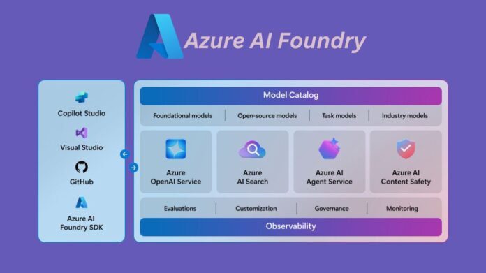 Azure AI Foundry