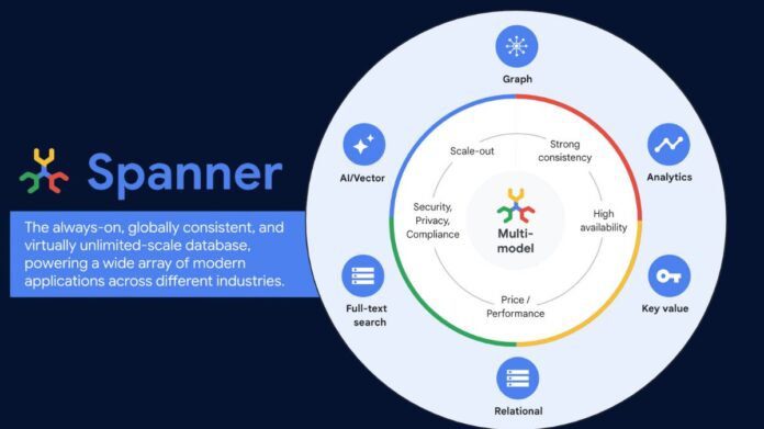 Cassandra To Spanner