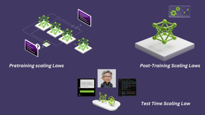 Test Time Scaling Law