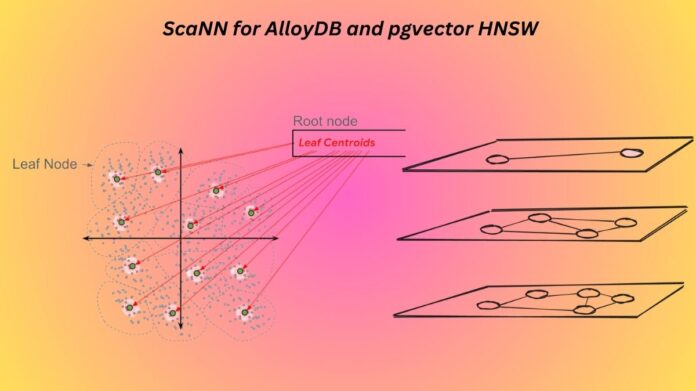 ScaNN for AlloyDB